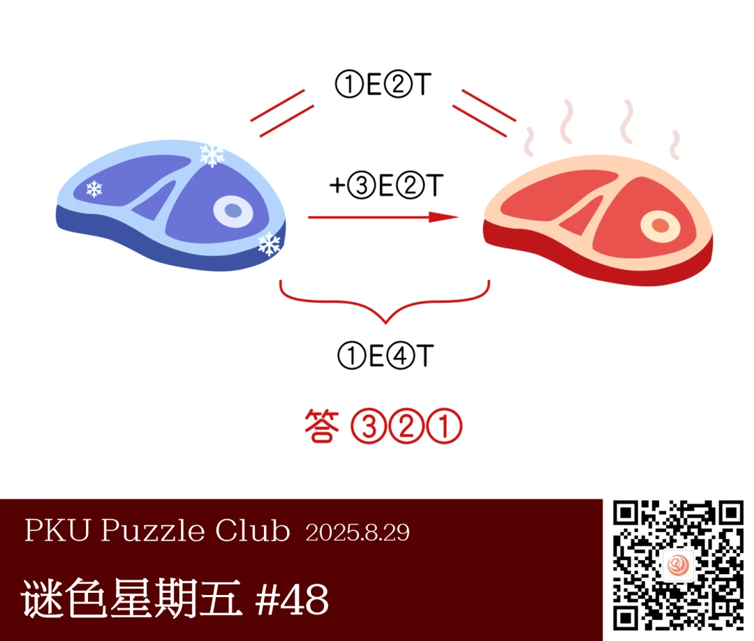 烤牛排题图