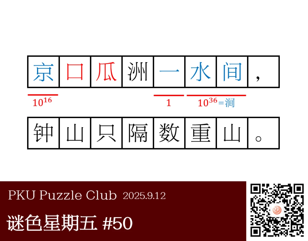 交叉学科解析图