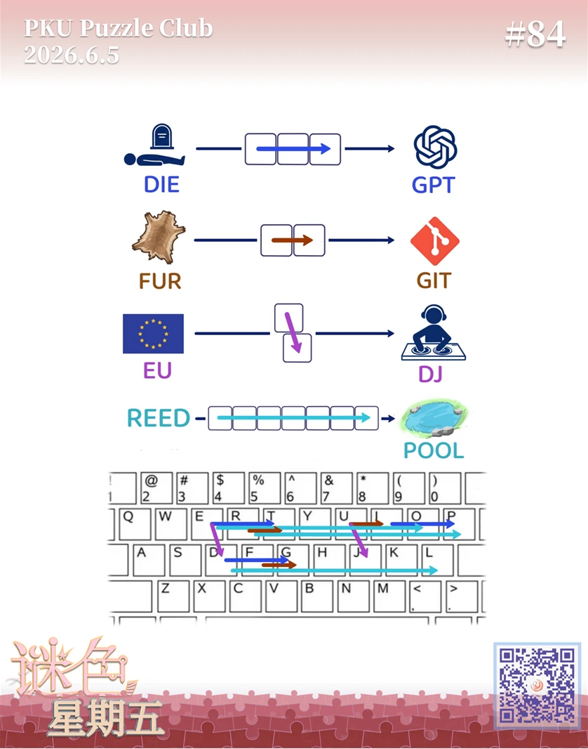 何移位解析图